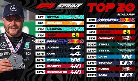 f1 qualifying results|fórmula 1 qualifying today results.